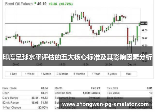 印度足球水平评估的五大核心标准及其影响因素分析