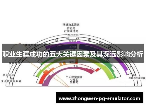 职业生涯成功的五大关键因素及其深远影响分析