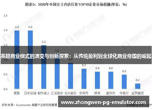 英超商业模式的演变与创新探索：从传统盈利到全球化商业帝国的崛起