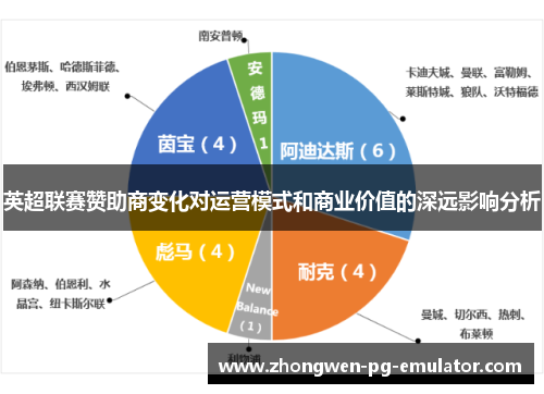 英超联赛赞助商变化对运营模式和商业价值的深远影响分析