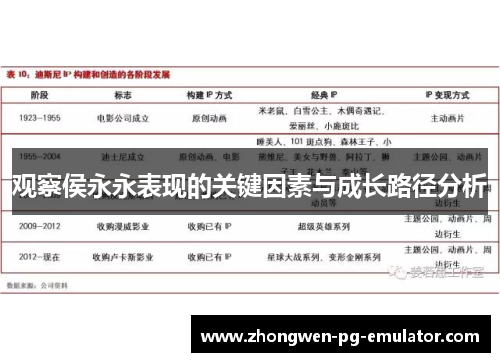 观察侯永永表现的关键因素与成长路径分析
