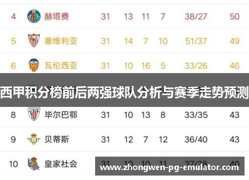 西甲积分榜前后两强球队分析与赛季走势预测