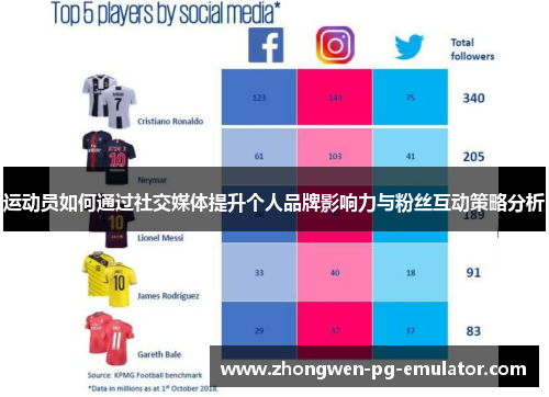 运动员如何通过社交媒体提升个人品牌影响力与粉丝互动策略分析