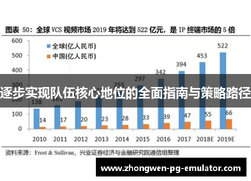 逐步实现队伍核心地位的全面指南与策略路径