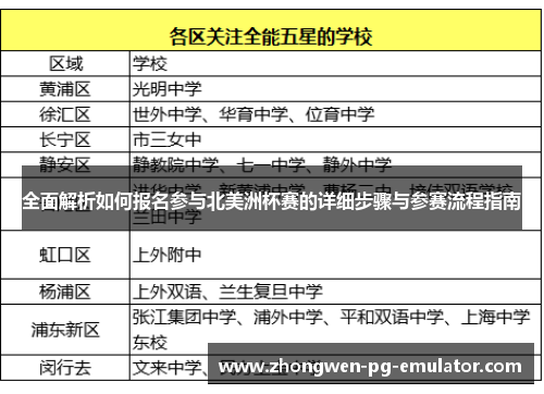 全面解析如何报名参与北美洲杯赛的详细步骤与参赛流程指南