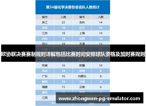 欧协联决赛赛制规则详解包括比赛时间安排球队资格及加时赛规则
