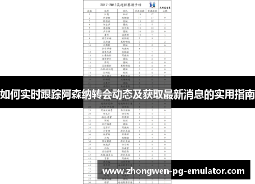 如何实时跟踪阿森纳转会动态及获取最新消息的实用指南