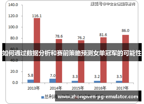 如何通过数据分析和赛前策略预测女单冠军的可能性