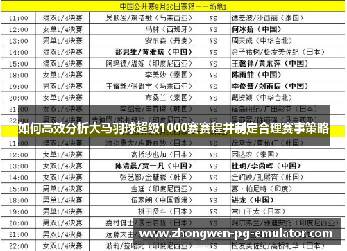 如何高效分析大马羽球超级1000赛赛程并制定合理赛事策略