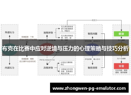 布克在比赛中应对逆境与压力的心理策略与技巧分析